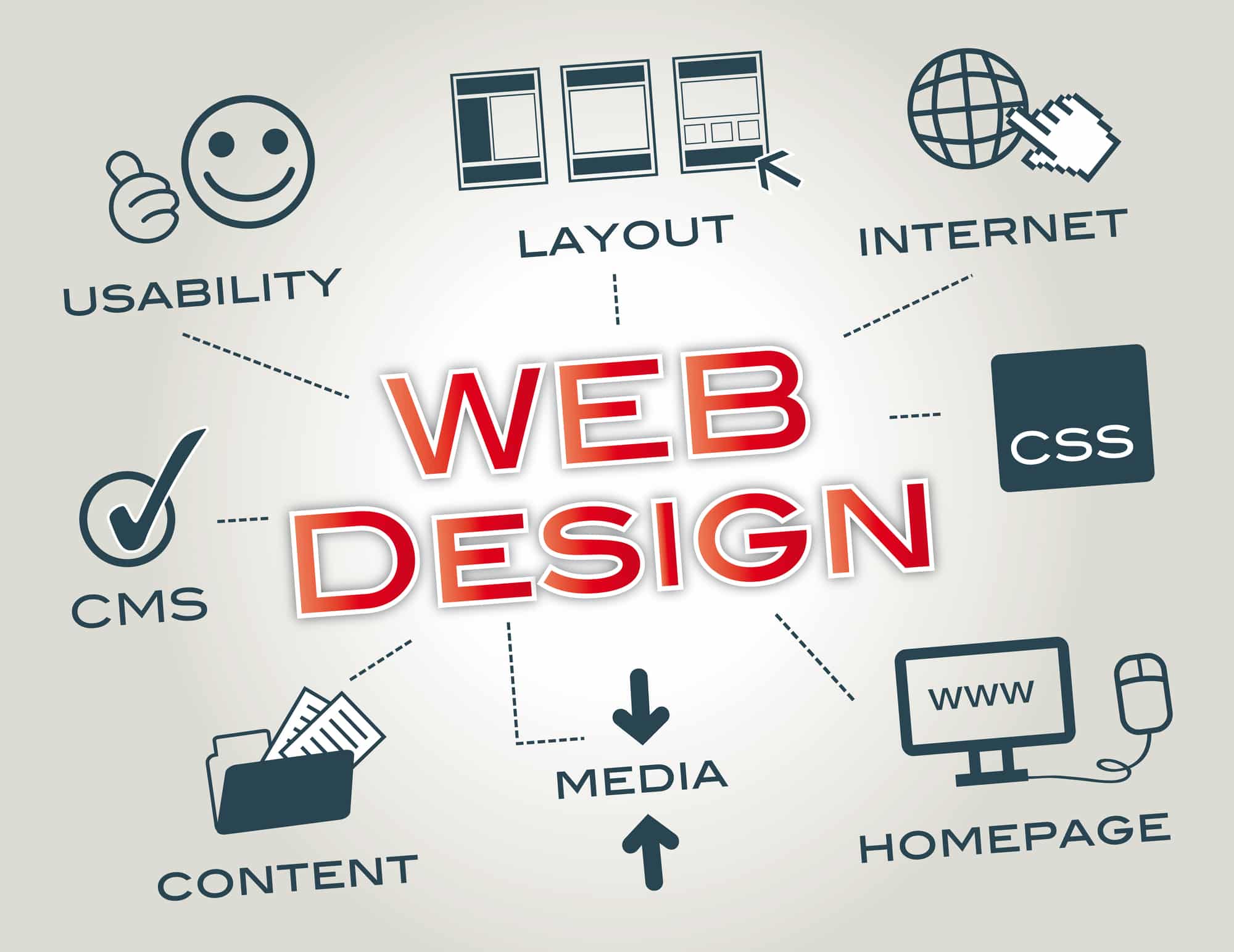 Web Design in San Antonio Texas