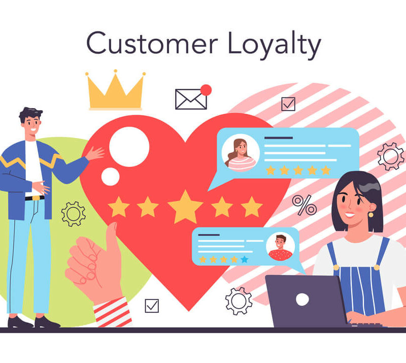 Customer loyalty concept. Marketing program