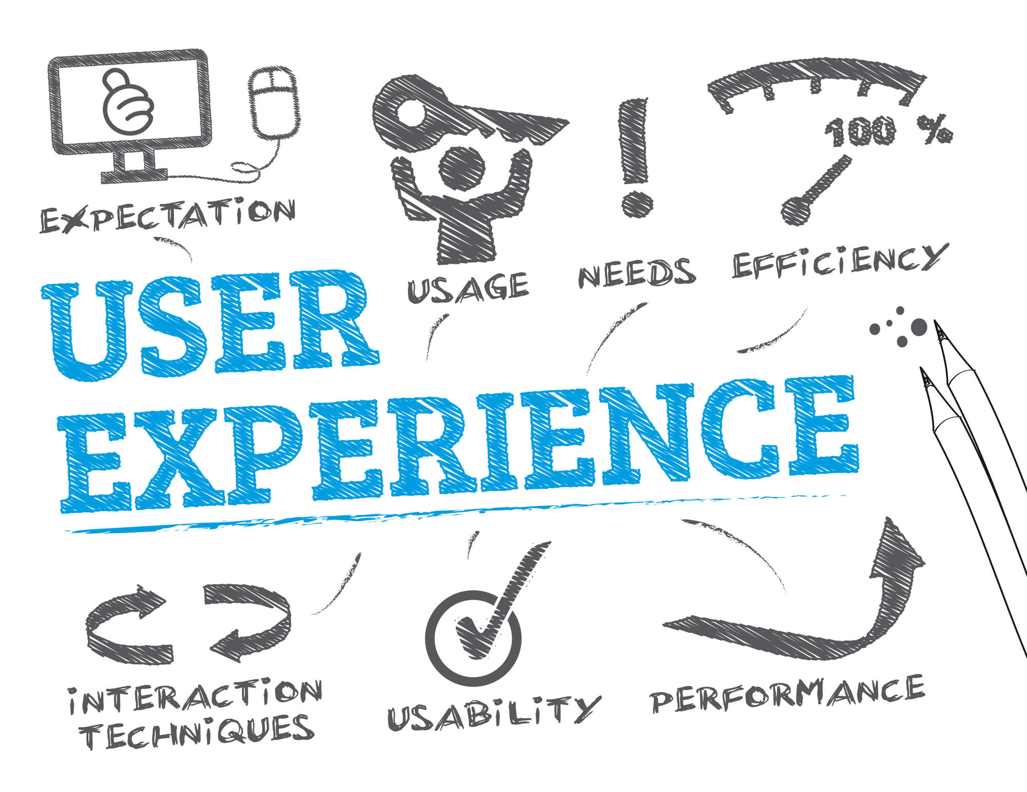 User Experience Banner