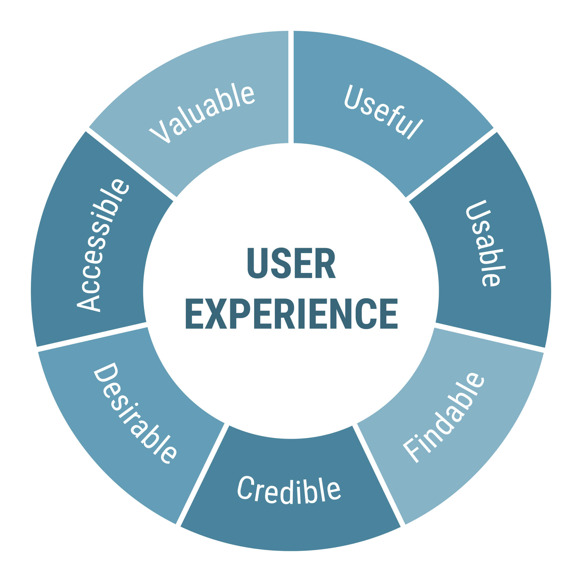 User Experience Banner