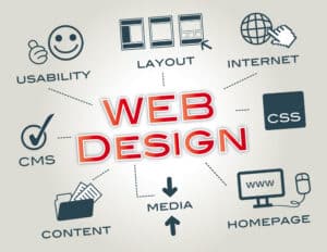 Illustration showing key elements of web design—usability, layout, CMS, CSS, content, and media—centered around "WEB DESIGN," highlighting how effective web design affects local search with strategic icons and text.